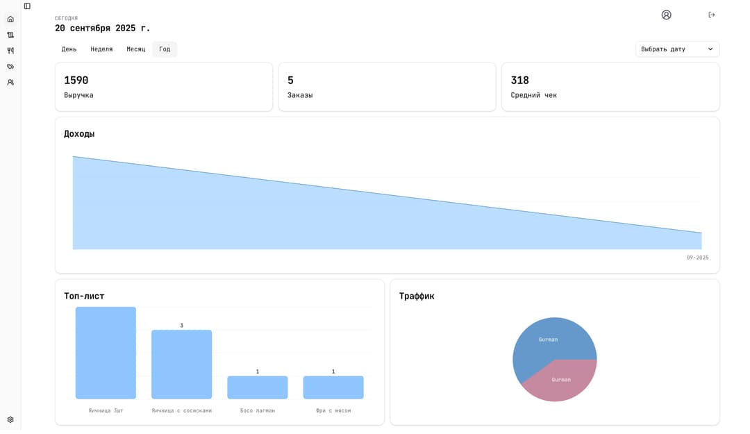 Gurman CRM - Gurman CRM | Indevix Web Development Project